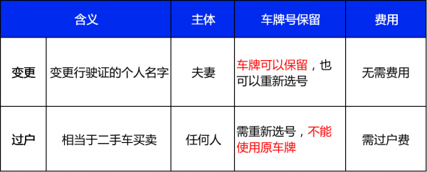 不过户可以换车牌号码