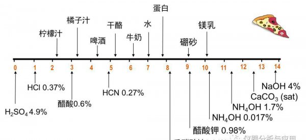 水中的ph是什么意思