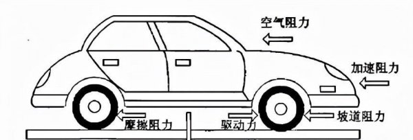 l档位是什么情况下用的