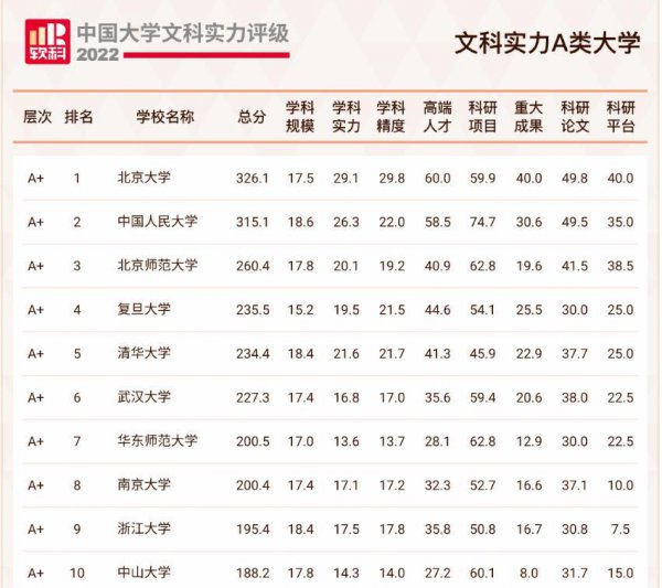 适合文科生报考的大学排名