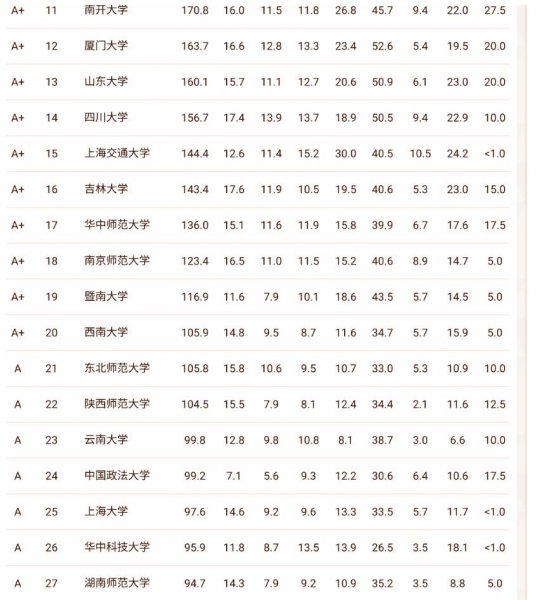 适合文科生报考的大学排名