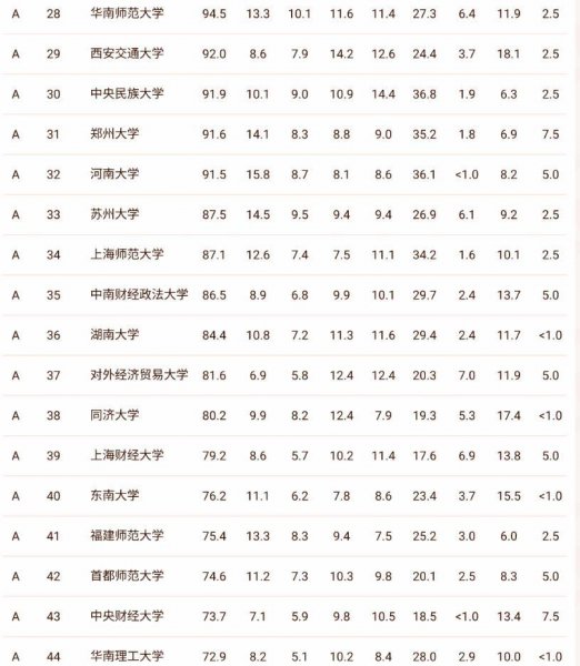 适合文科生报考的大学排名