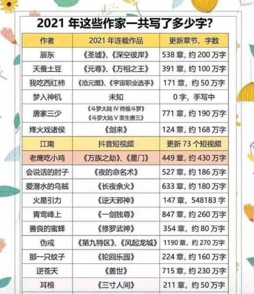 龙族5为什么断更了