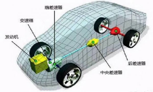 买车后驱和前驱哪个好有什么区别