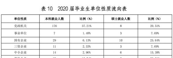 上海海关学院是几本院校