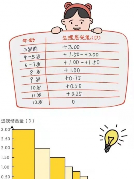 球镜+0.25是什么意思