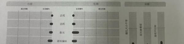 球镜+0.25是什么意思