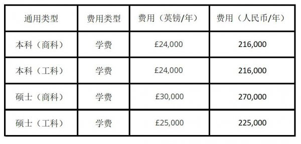 曼彻斯特大学留学条件要求