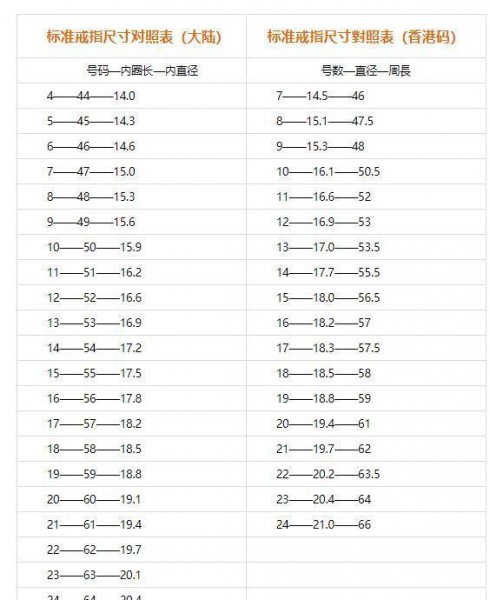 戒指尺码国际对照表