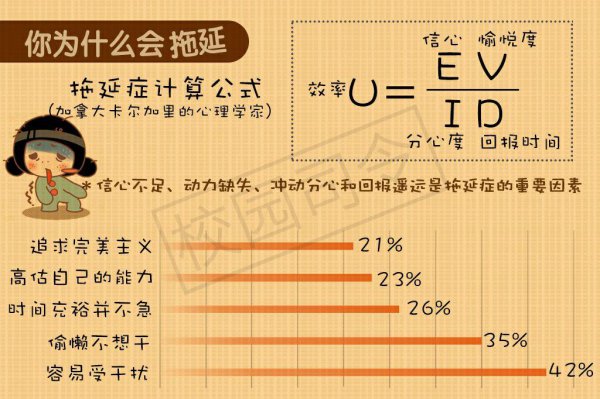 拖延症的危害有哪些方面