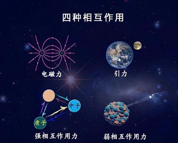 宇宙四大基本力是什么意思