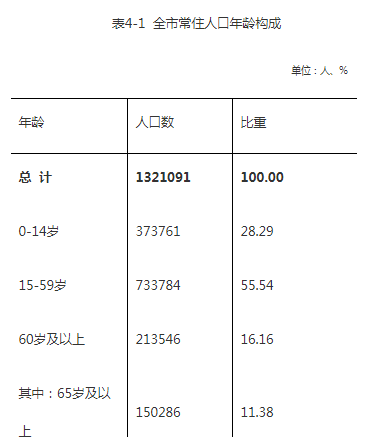 雷州市属于哪个市