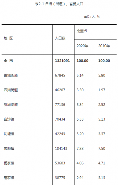 雷州市属于哪个市