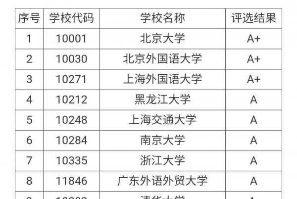 广外属于什么档次的大学