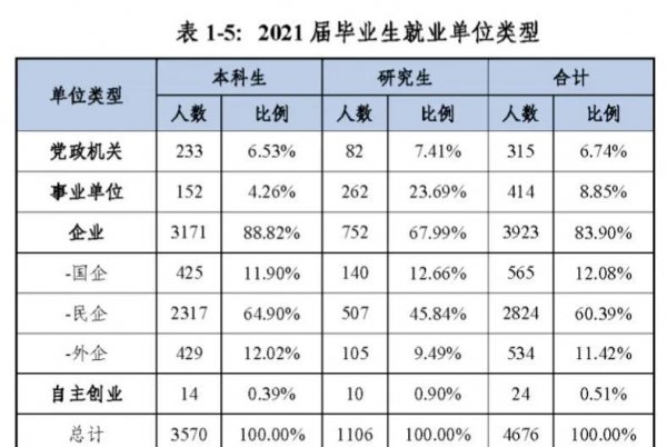 广外属于什么档次的大学