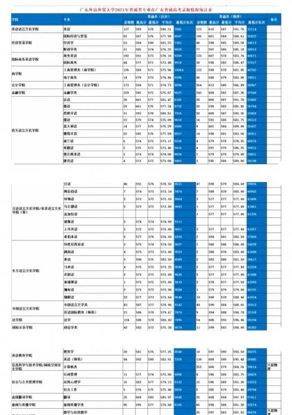 广外属于什么档次的大学