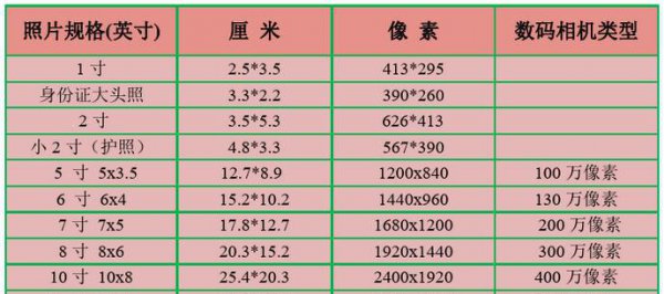 一寸照片是几比几多少厘米