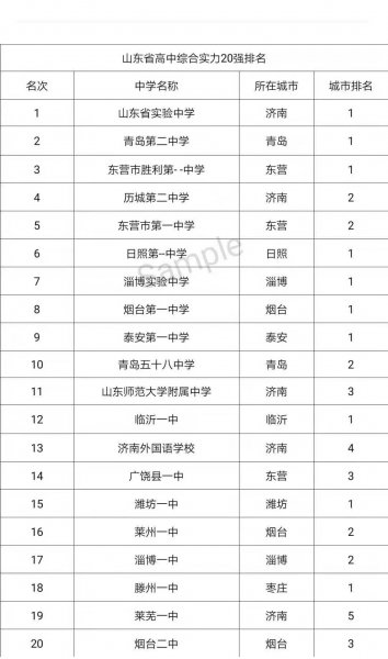 山东省重点高中排名一览表