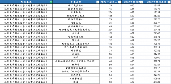 杭州电子科技大学是几本学校