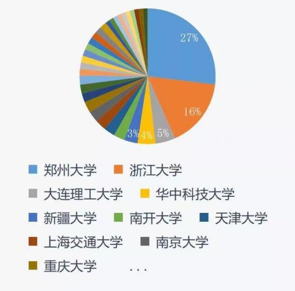 杭州电子科技大学是几本学校