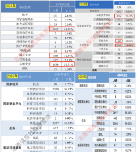 西南大学就业情况怎么样 西南大学本科毕业后的就业方向