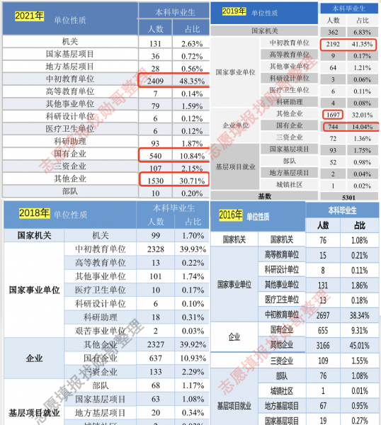 西南大学就业情况怎么样