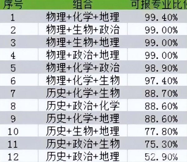 高考理科难还是文科难