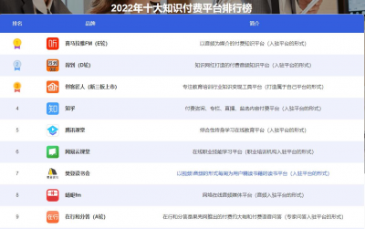 十大知识付费平台排名 全国口碑好的知识付费平台排行榜
