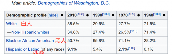 美国为什么有黑人血统