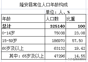 隆安县属于哪个市