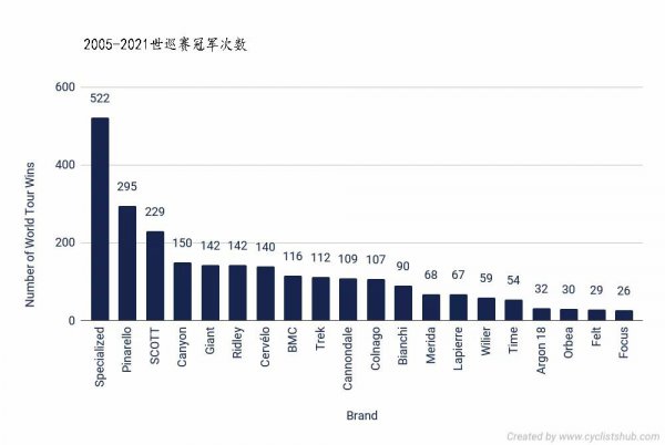 世界十大名牌自行车品牌