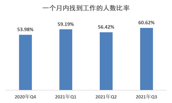 离职的5个最佳时间点