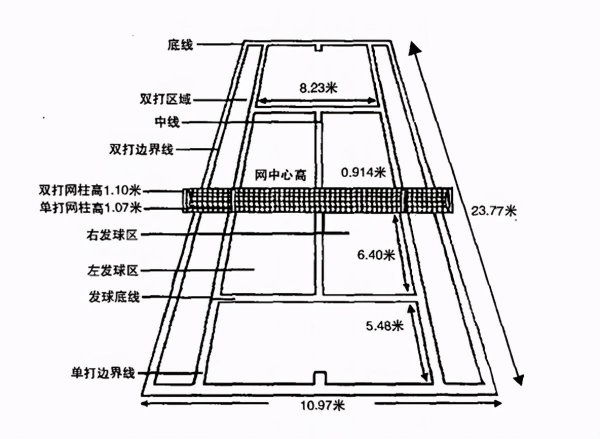 网球发球规则入门