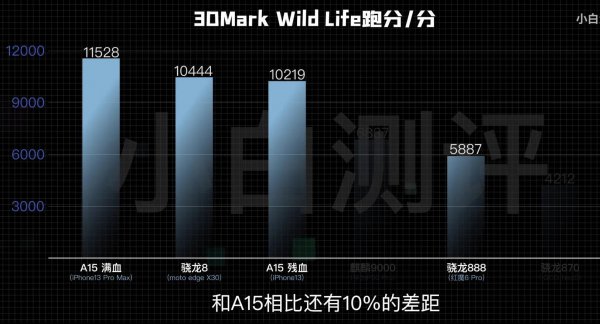 新一代骁龙8处理器和骁龙888对比提升了多少