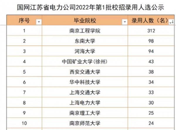 南京工程学院怎么样好不好