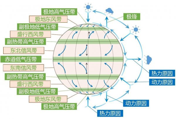 秘鲁渔场形成原因是什么