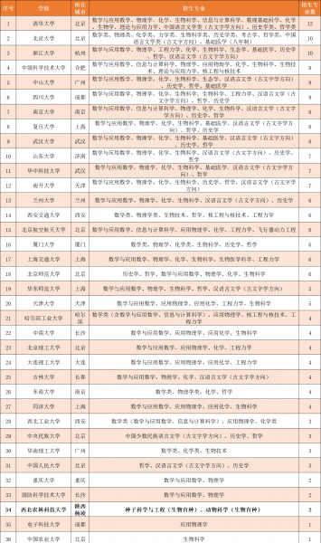 强基计划36所大学