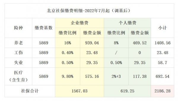 北京自费社保一个月交多少钱合适