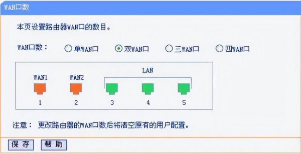 无线路由器上wan是什么意思