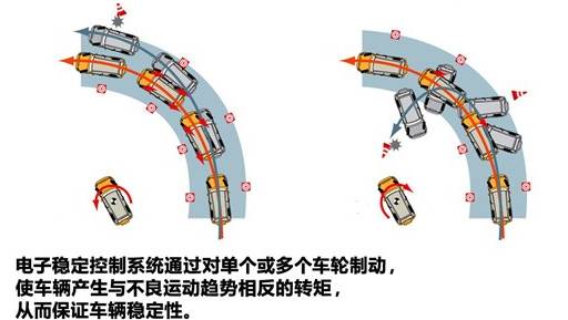 汽车esc是什么功能