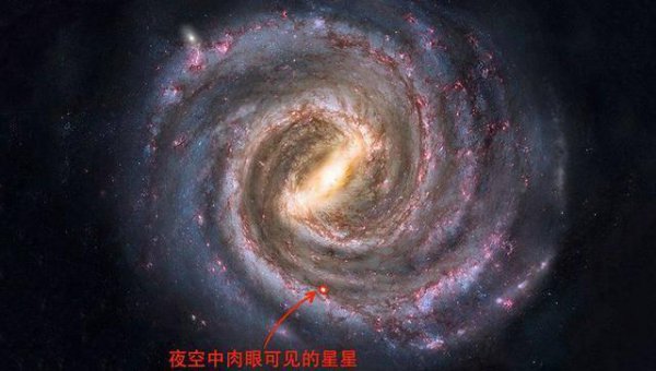 银河系有多少恒星统组成