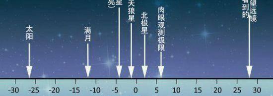 银河系有多少恒星统组成