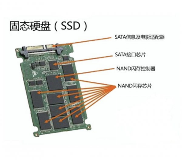 固态硬盘好不好