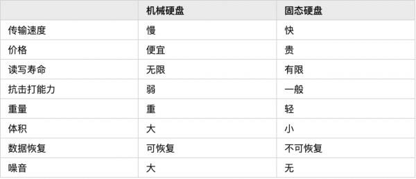 固态硬盘好不好