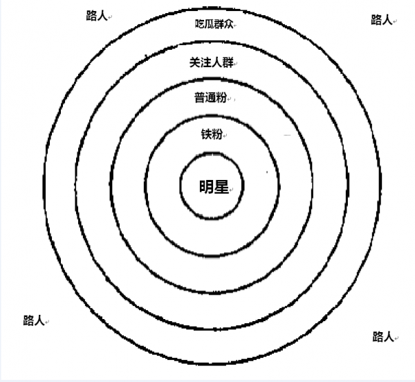 蹭热度是什么意思