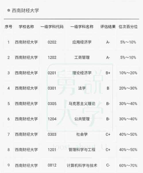 西南财经大学更名之前叫什么名字