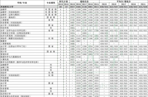 西南财经大学更名之前叫什么名字