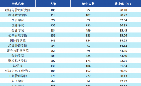 西南财经大学更名之前叫什么名字