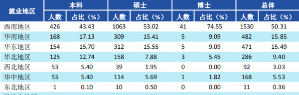 西南财经大学更名之前叫什么名字