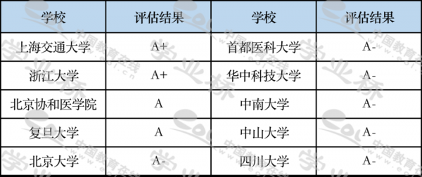 临床医学是干什么的